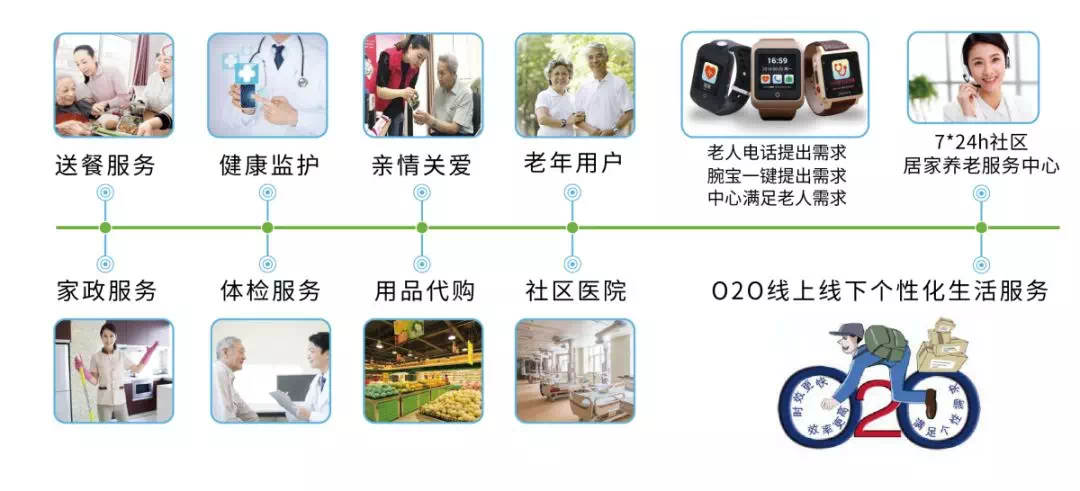 优惠活动办理大厅 -首页