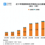 钻研了20万家企业后，我们找到了银发经济万亿规模的奥秘...