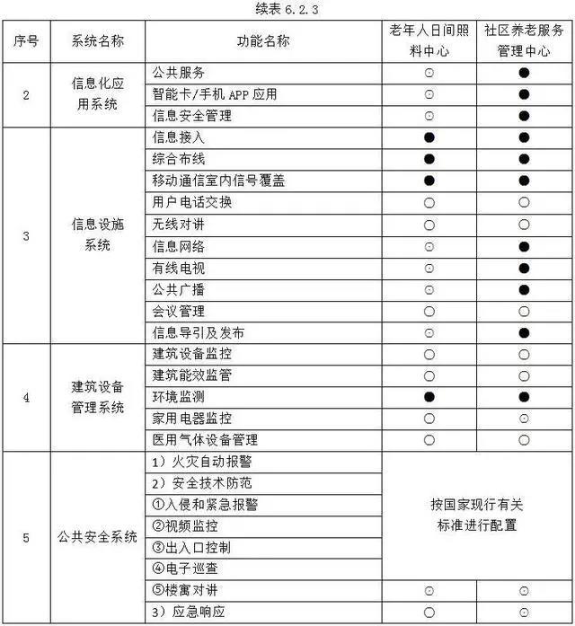 优惠活动办理大厅 -首页