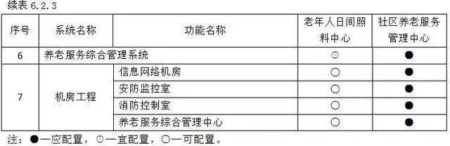 优惠活动办理大厅 -首页